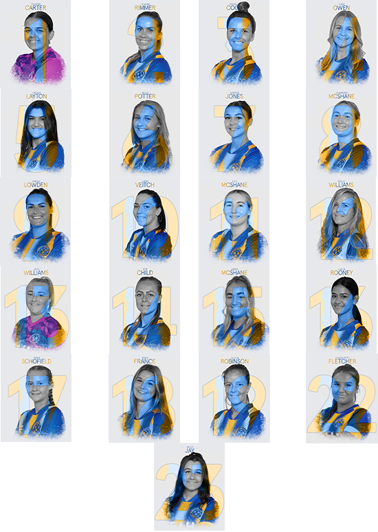 players numbers - Shrewsbury Town Foundation